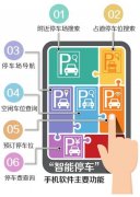 现正在较为先辈的智能泊车场系统曾经能够充实 